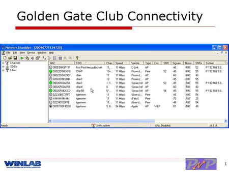 1 Golden Gate Club Connectivity. 2 Studies of Wireless Networks with Realistic Physical Layer Emulation: The ORBIT Test-Bed Facility Funded by NSF NRT.