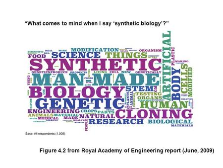Figure 4.2 from Royal Academy of Engineering report (June, 2009) “What comes to mind when I say ‘synthetic biology’?”