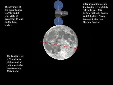 The Lander is at a 25 km Lunar altitude and an orbital period of approximately 110 minutes. After separation occurs the Lander is completely self sufficient.