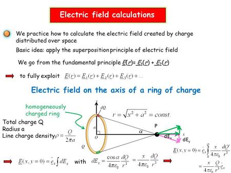 We go from the fundamental principle E(r)= E 1 (r) + E 2 (r) We practice how to calculate the electric field created by charge distributed over space Basic.
