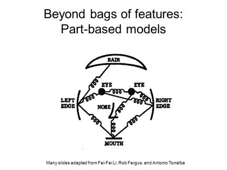 Beyond bags of features: Part-based models Many slides adapted from Fei-Fei Li, Rob Fergus, and Antonio Torralba.