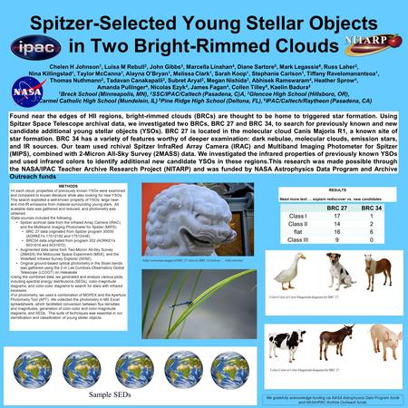Spitzer-Selected Young Stellar Objects in Two Bright-Rimmed Clouds Chelen H Johnson 1, Luisa M Rebull 2, John Gibbs 3, Marcella Linahan 4, Diane Sartore.
