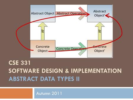 CSE 331 SOFTWARE DESIGN & IMPLEMENTATION ABSTRACT DATA TYPES II Autumn 2011.
