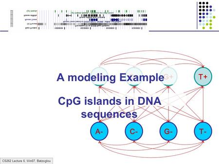 CpG islands in DNA sequences