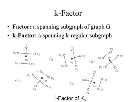 k-Factor Factor: a spanning subgraph of graph G
