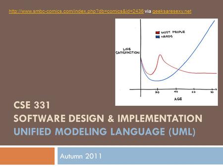 CSE 331 SOFTWARE DESIGN & IMPLEMENTATION UNIFIED MODELING LANGUAGE (UML) Autumn 2011
