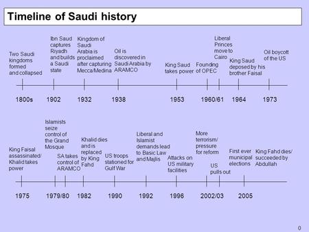 0 Two Saudi kingdoms formed and collapsed Timeline of Saudi history 1800s19021932 193819531960/6119641973 19751979/8019821990199219962002/03 2005 Ibn Saud.