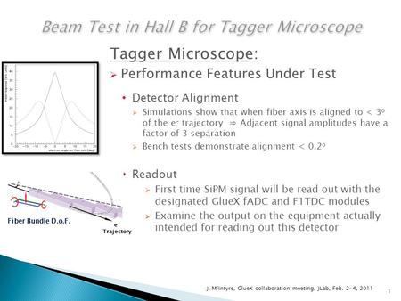 Tagger Microscope:  Performance Features Under Test Detector Alignment  Simulations show that when fiber axis is aligned to < 3 o of the e - trajectory.