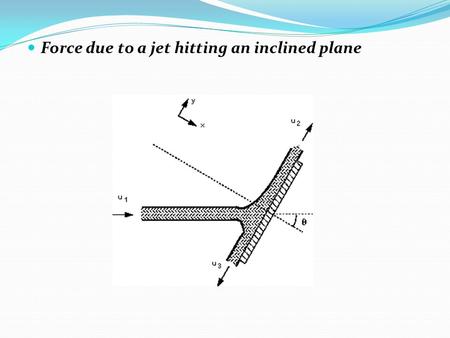 Force due to a jet hitting an inclined plane