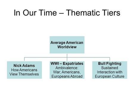 In Our Time – Thematic Tiers Average American Worldview Nick Adams How Americans View Themselves WWI – Expatriates Ambivalence: War; Americans, Europeans.