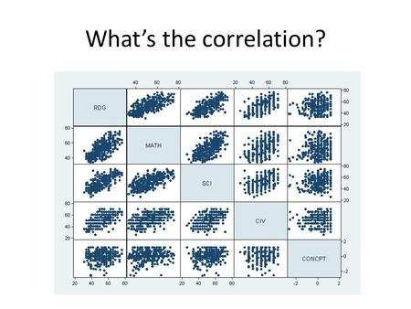 What’s the correlation?. .69 What’s the correlation?