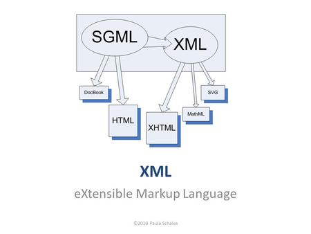 XML eXtensible Markup Language ©2010 Paula Schales.