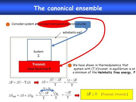 The canonical ensemble System  Heat Reservoir R T=const. adiabatic wall Consider system at constant temperature and volume We have shown in thermodynamics.