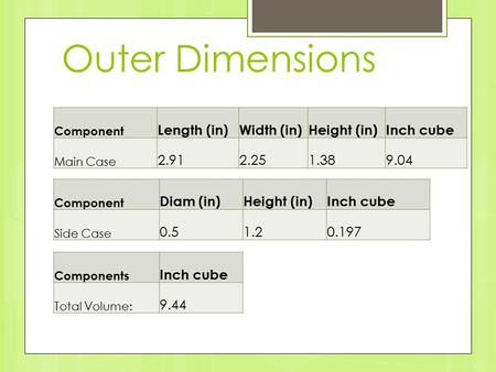 Outer Dimensions Component Length (in)Width (in)Height (in)Inch cube Main Case 2.912.251.389.04 Component Diam (in)Height (in)Inch cube Side Case 0.51.20.197.