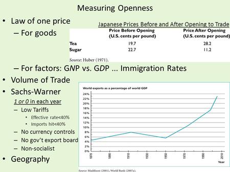 Measuring Openness Law of one price – For goods – For factors: GNP vs. GDP... Immigration Rates Volume of Trade Sachs-Warner 1 or 0 in each year – Low.