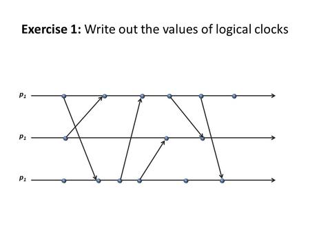 Exercise 1: Write out the values of logical clocks p1p1 p1p1 p1p1.