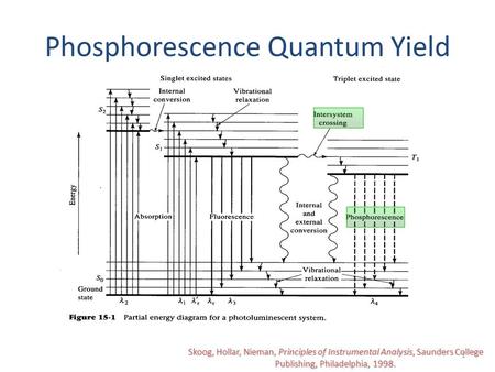 Phosphorescence Quantum Yield Skoog, Hollar, Nieman, Principles of Instrumental Analysis, Saunders College Publishing, Philadelphia, 1998. 1.