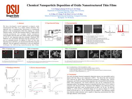 Chemical Nanoparticle Deposition of Oxide Nanostructured Thin Films 6. Conclusions 2. Experimental Setup 1. Abstract We have developed a novel approach.