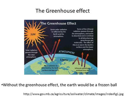 The Greenhouse effect  Without the greenhouse effect, the earth would be a frozen.