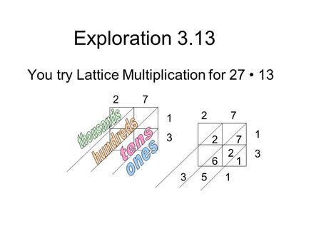 Exploration 3.13 You try Lattice Multiplication for 27 13 1313 2 7 1313 2 1 6 72 3 5 1.