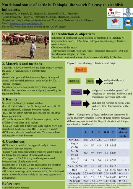 Nutritional status of cattle in Ethiopia: the search for easy-to-establish indicators. V. Dermauw 1, D. Belay 2, K. Yisehak 2, D. Solomon 2, G. P. J. Janssens.