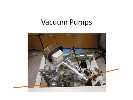 Vacuum Pumps. Basics vac·u·um – noun 1. a space entirely devoid of matter. – 2. an enclosed space from which matter, especially air, has been partially.