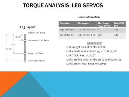 TORQUE ANALYSIS: LEG SERVOS Servo Information Leg Layout Servo TypeDimensionsMax Torque “T max ” (oz-in) Weight “W” (oz) High Torque (HT)1.57 x 0.78 x.