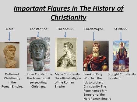Important Figures in The History of Christianity