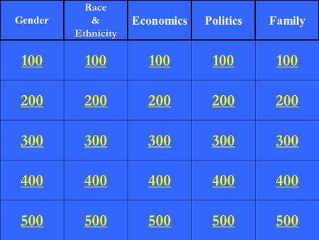 200 300 400 500 100 200 300 400 500 100 200 300 400 500 100 200 300 400 500 100 200 300 400 500 100 Gender Race & Ethnicity EconomicsPoliticsFamily.