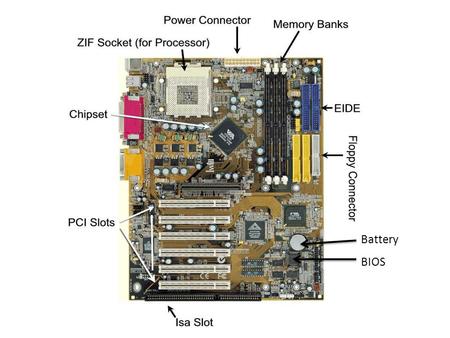 Battery BIOS. CPU (Central Processing Unit) Brain of the computer Executes millions of instructions per second Built using millions of transistors Needs.