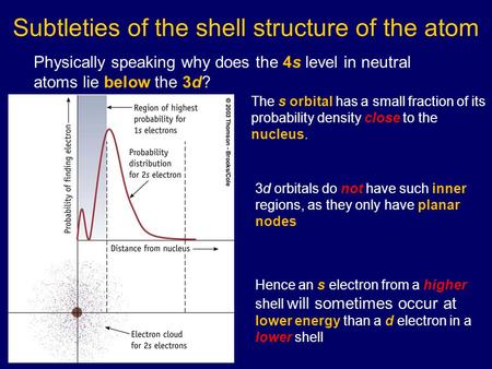 Subtleties of the shell structure of the atom Physically speaking why does the 4s level in neutral atoms lie below the 3d? The s orbital has a small fraction.