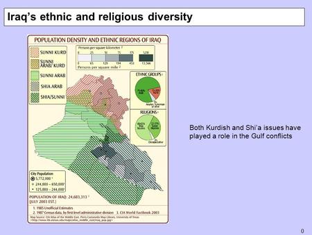 0 Iraq’s ethnic and religious diversity Both Kurdish and Shi’a issues have played a role in the Gulf conflicts.