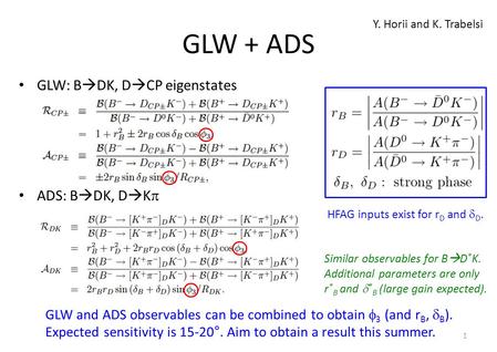 GLW + ADS GLW: B  DK, D  CP eigenstates ADS: B  DK, D  K  1 GLW and ADS observables can be combined to obtain  3 (and r B,  B ). Expected sensitivity.