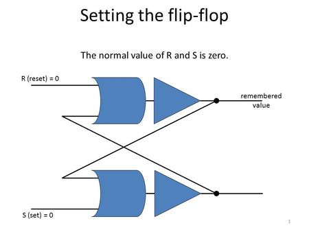 Setting the flip-flop The normal value of R and S is zero. S (set) = 0 R (reset) = 0 remembered value 1.