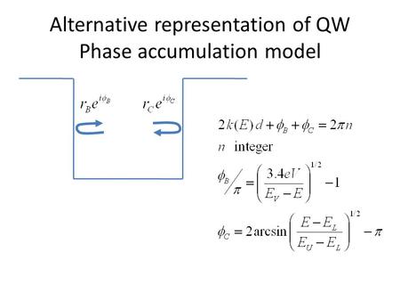 Alternative representation of QW Phase accumulation model.