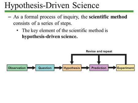 Hypothesis-Driven Science