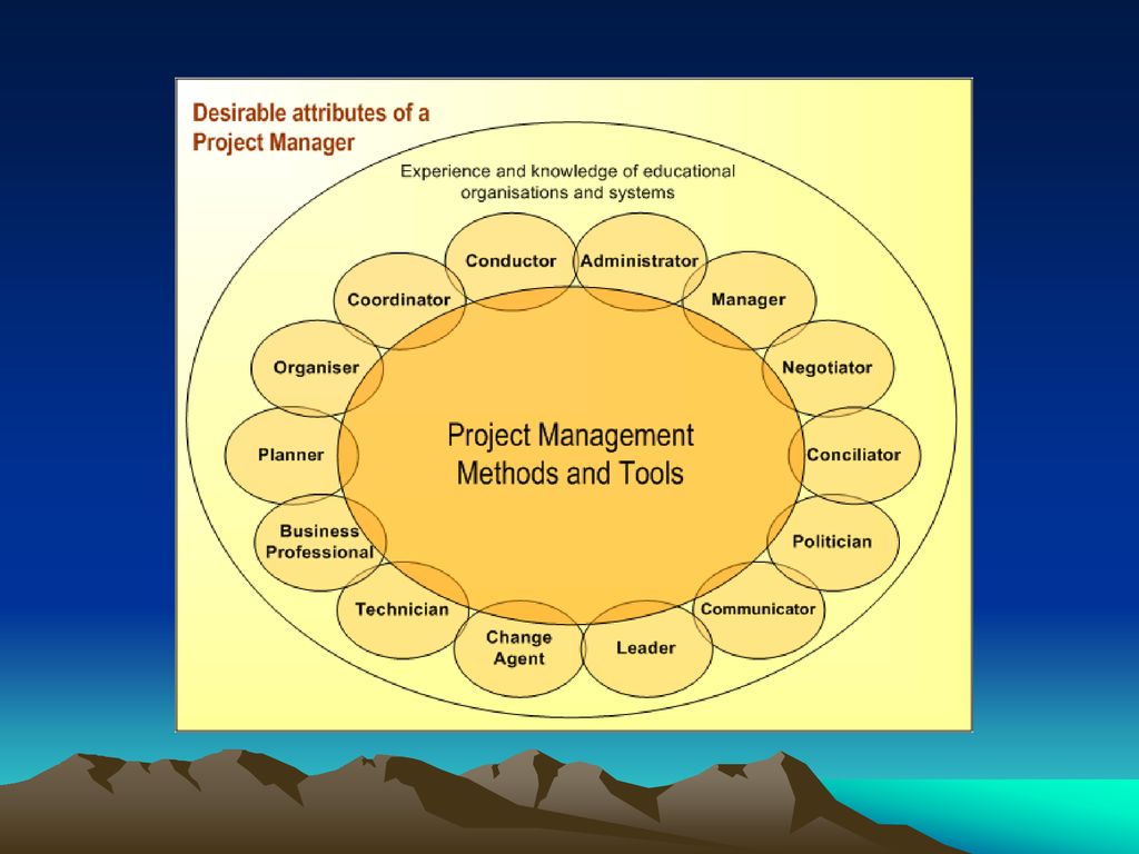 Methods attribute. Project Management methods. Methods in Management. Tools for Project Manager. Conciliator Project.