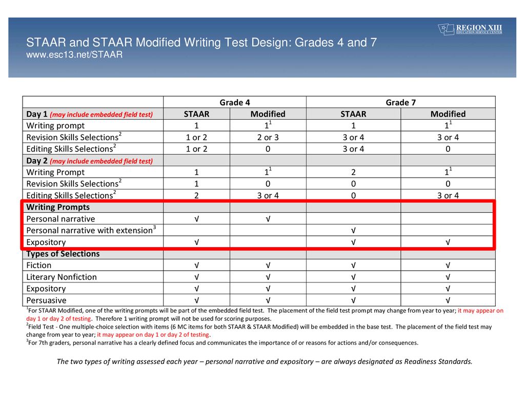 STAAR BLUEPRINTS. ppt download