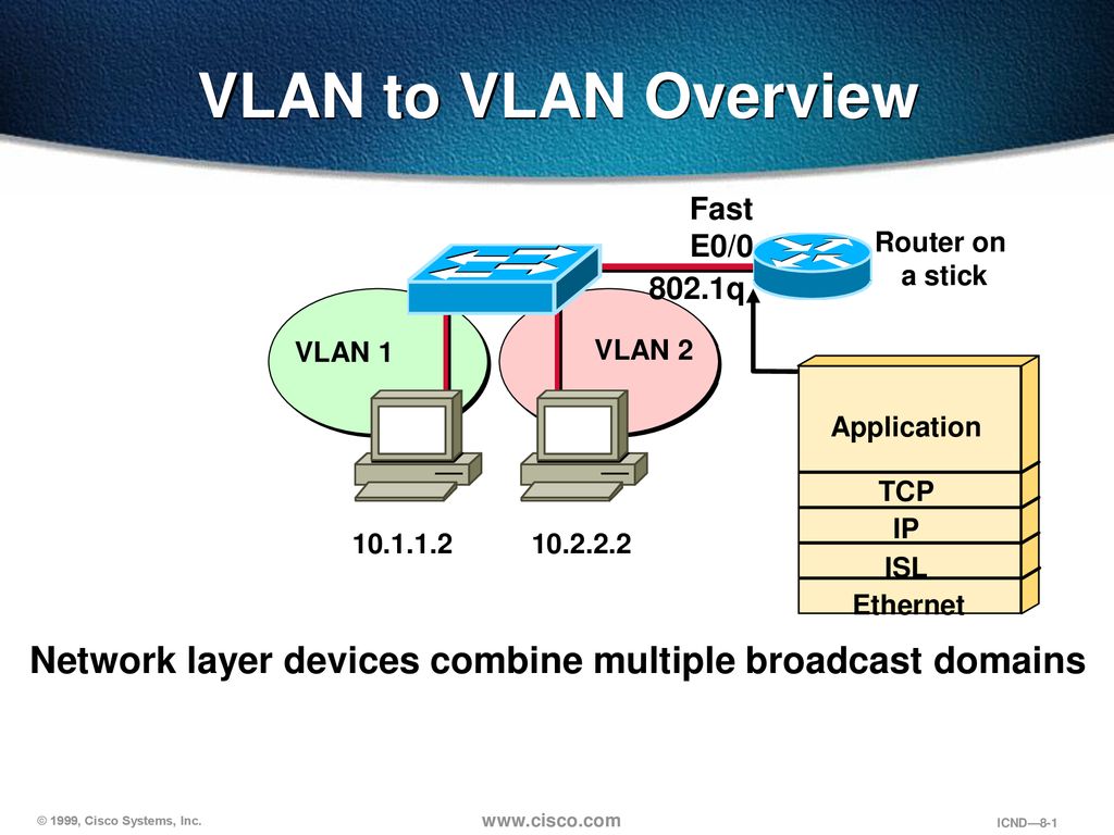 Router on a stick. Interconnect сеть. VLAN. VLAN TCP. VLAN описание технологии.