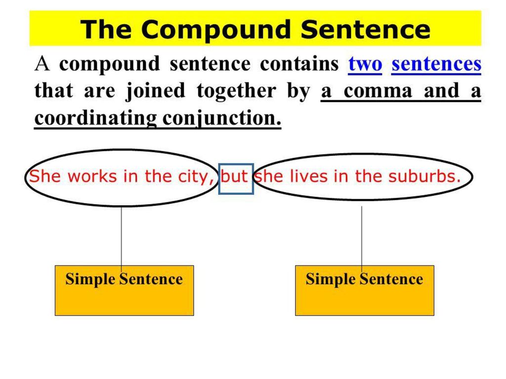 English translate sentence. Compound sentence. Compound-Complex sentence в английском языке. Complex simple Compound примеры. Compound sentence examples.