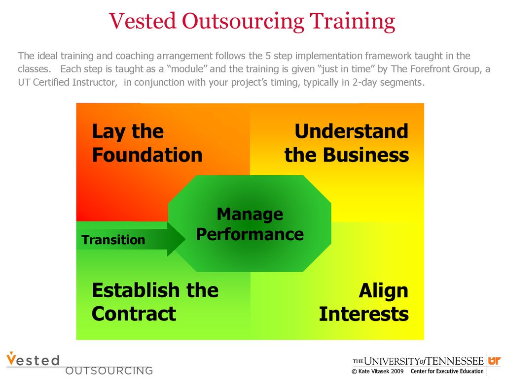 Vested Outsourcing Training - ppt download