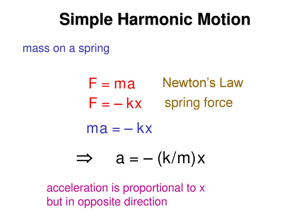 Simple Harmonic Motion Ppt Download