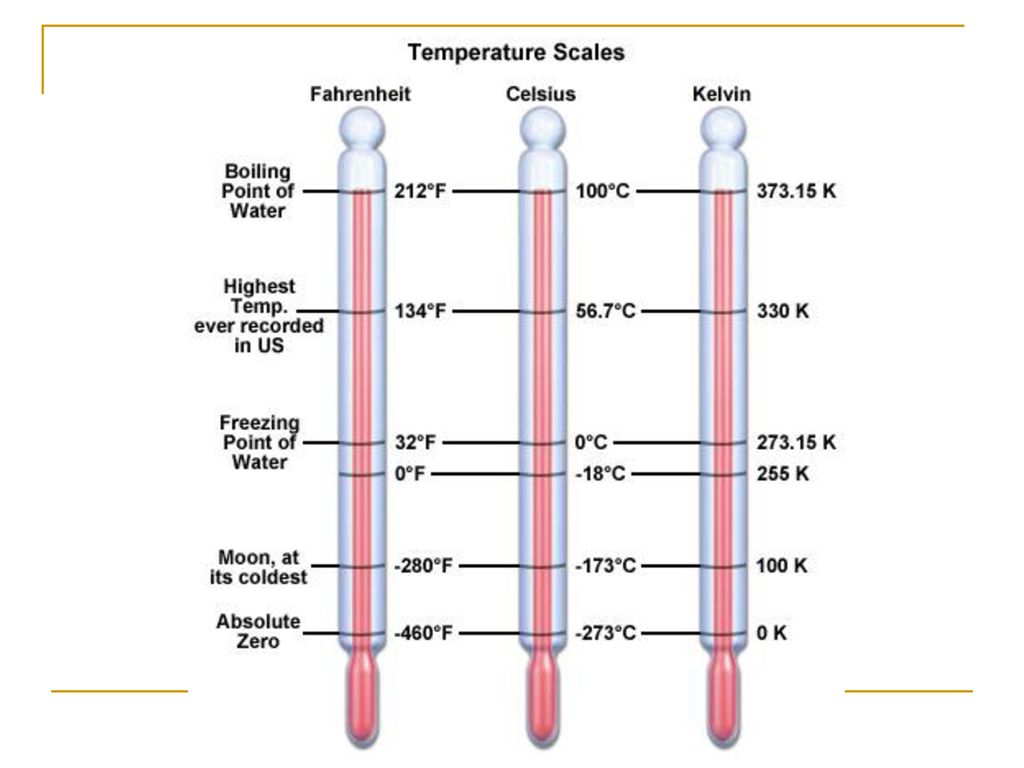 Какая температура принята за 0 градусов цельсия. Температурные шкалы шкала Кельвина. Шкала Цельсия Фаренгейта и Кельвина. Шкалы температур Цельсия Кельвина Фаренгейта. Шкала Цельсия Фаренгейта Кельвина и Реомюра.
