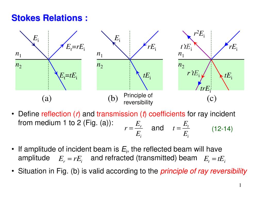 Stokes Relations C A B N1 N2 R2ei Rei Tei T Tei R Tei Trei N1 Ppt Download