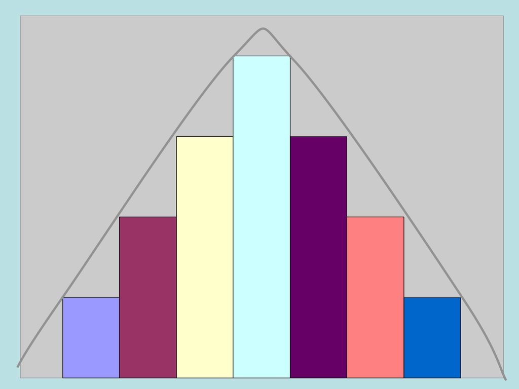 aim-what-is-the-normal-distribution-ppt-download