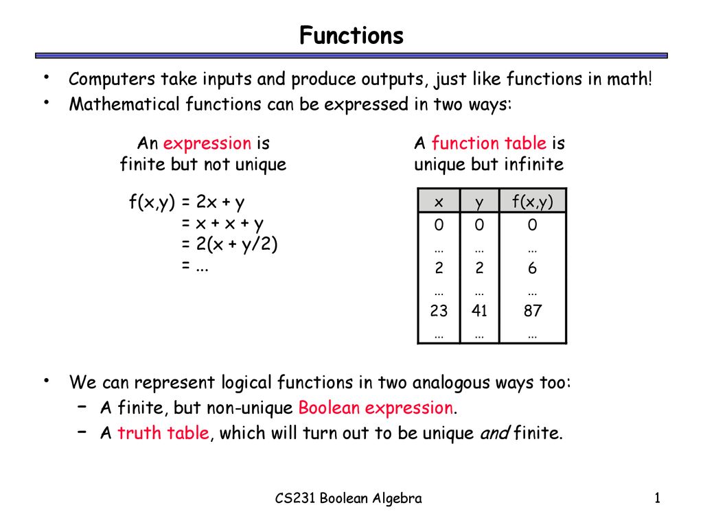 Functions Computers Take Inputs And Produce Outputs Just Like Functions In Math Mathematical Functions Can Be Expressed In Two Ways We Can Represent Ppt Download Functions Computers Take Inputs And Produce Outputs Just Like Functions In Math Mathematical Functions Can Be Expressed In Two Ways We Can Represent Ppt Download