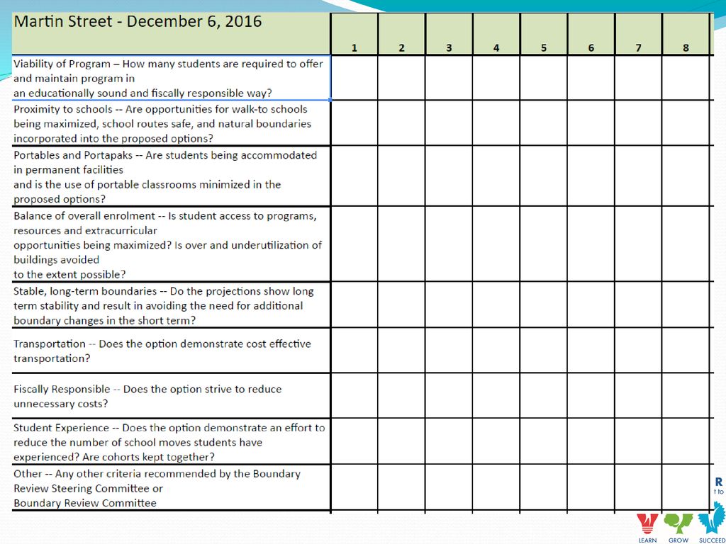 Boundary Review Committee Martin Street PS Rebuild Elementary School ...