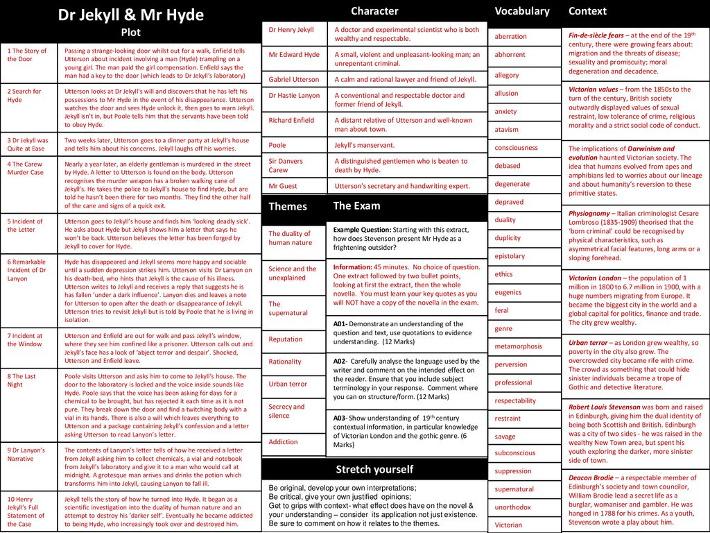 Dr Jekyll & Mr Hyde Plot Character Vocabulary Context Themes The Exam - ppt  download