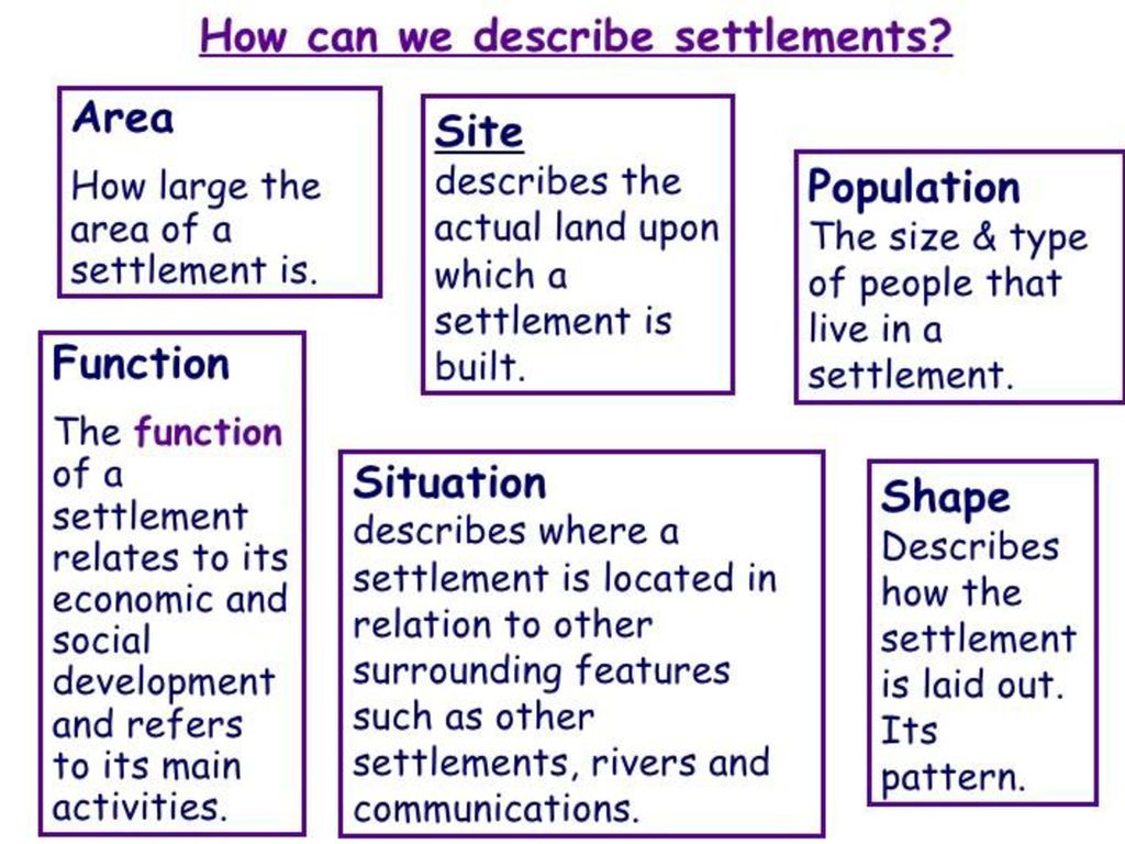 Can you describe your. Settlement Type. Settlement pattern. Describe the situation. Describing the shopping where we Live (this relates to Geography )Slide.
