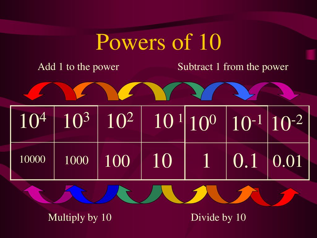 Powers of 10 Add 1 to the power Subtract 1 from the power ppt download
